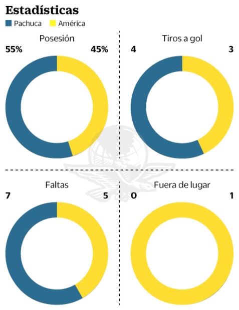 Cecigol hace soñar al Ave