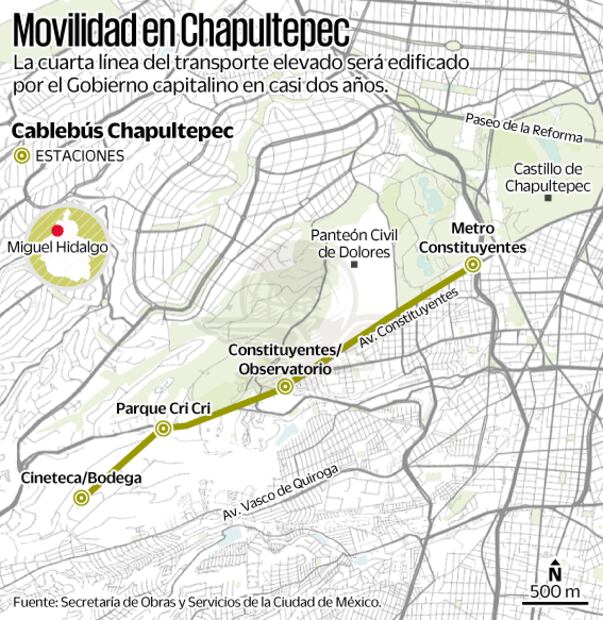 Van mil 800 mdp para nuevo Cablebús Chapultepec