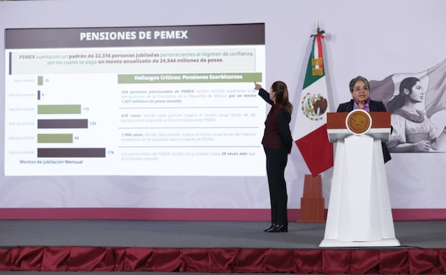 Pensiones doradas: LyFC, Pemex, CFE; las empresas con subsidios exorbitantes para sus jubilados