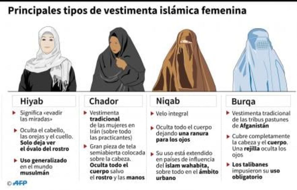 Dinamarca prohíbe usar velos que cubran el rostro