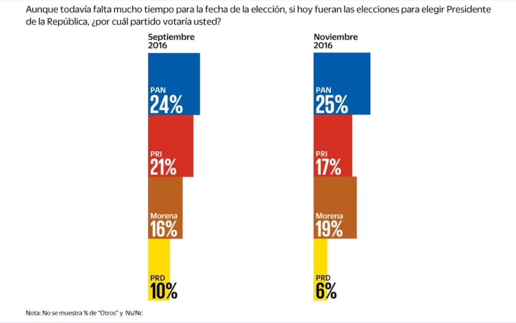 Encuesta. Definen a sus favoritos