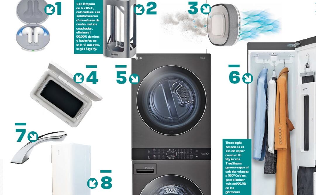 Combate al virus con tecnología y electrodomésticos inteligentes