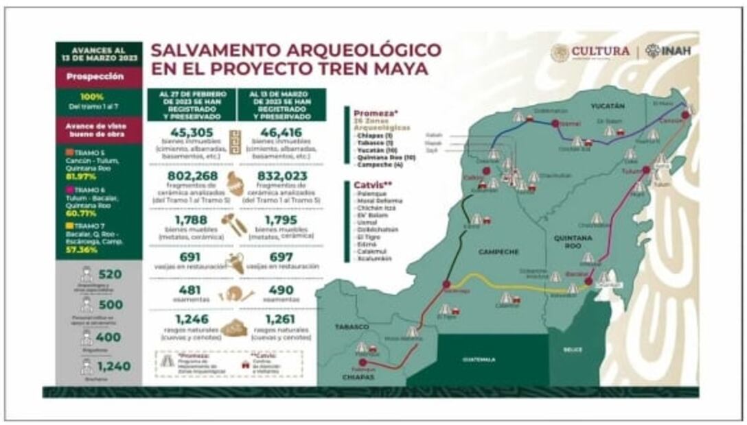La mañanera de AMLO, 13 de marzo, minuto a minuto