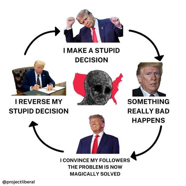 Los mejores memes que dejó la pausa de aranceles de Trump a México. Foto: Captura de pantalla