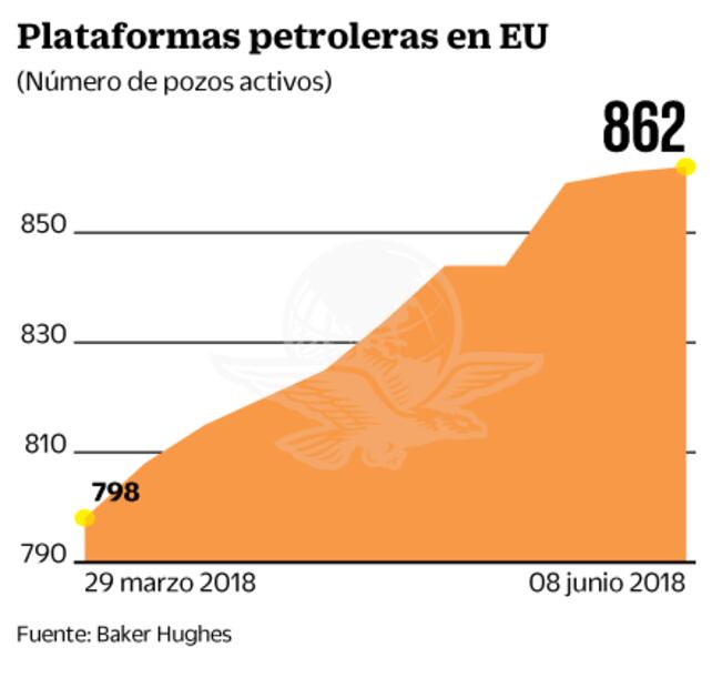 Reserva Federal subirá las tasas en Estados Unidos esta semana