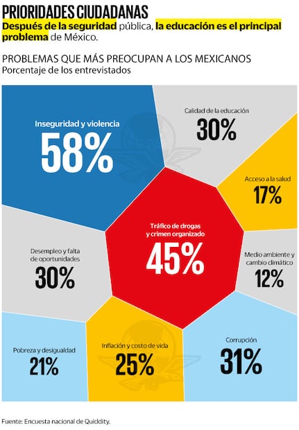 Fuente: Encuesta nacional de Quiddity.
