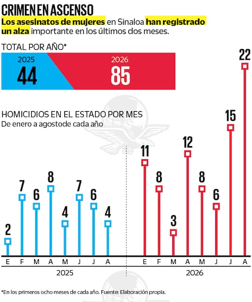 Fuente: Elaboración propia