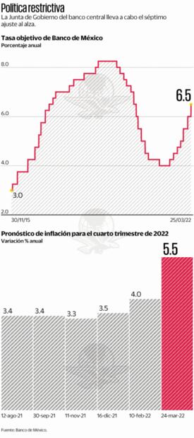 Genera polémica injerencia de AMLO en Banxico