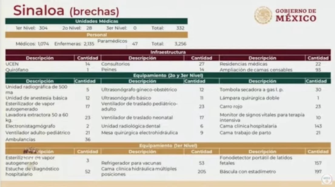 La mañanera de AMLO, 27 de mayo, minuto a minuto