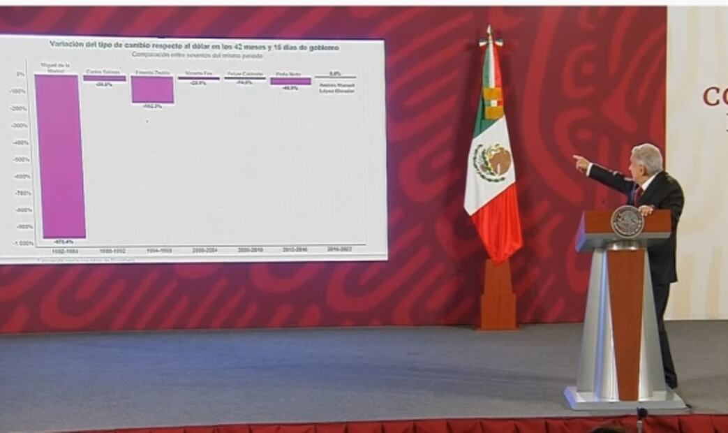 La mañanera de AMLO, 17 de junio, minuto a minuto