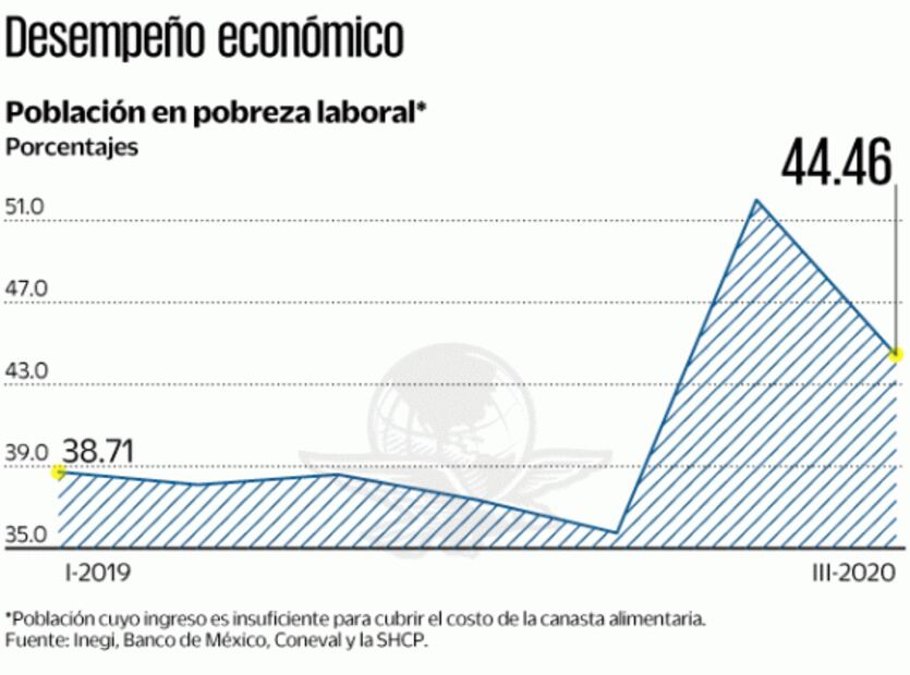 Transición, empantanada por la crisis y la austeridad
