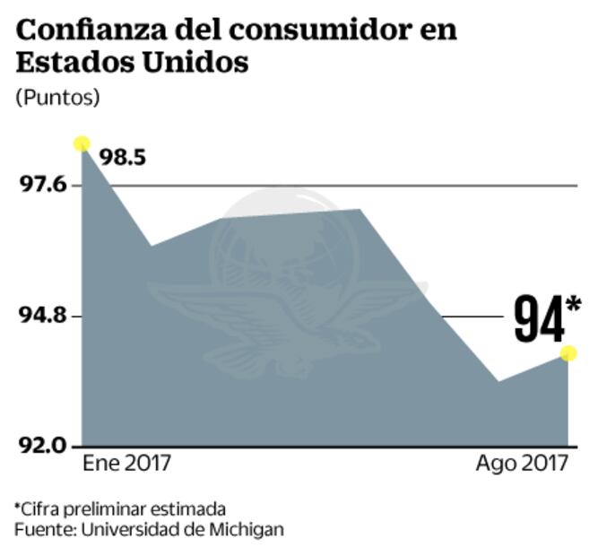 Negociación del TLCAN aviva volatilidad del tipo de cambio