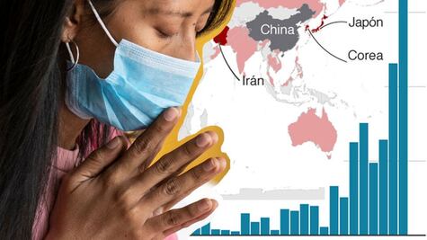 Coronavirus en mapas y gráficos: una guía para comprender la propagación en el mundo