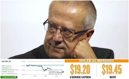 Bolsa Mexicana de Valores retrocede tras renuncia de Carlos Urzúa a la Secretaría de Hacienda 