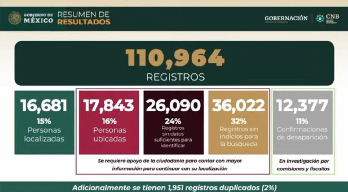 Personas desaparecidas. Foto: especial