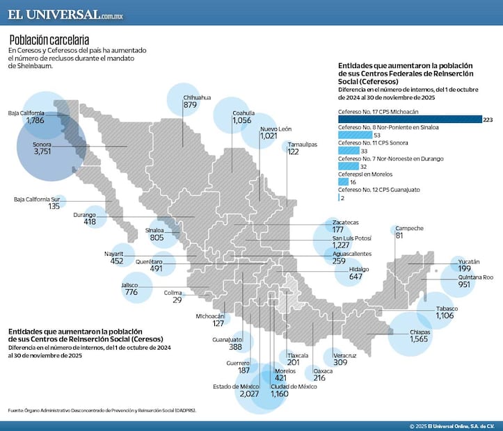 Población carcelaria. Fuente: OADPRS