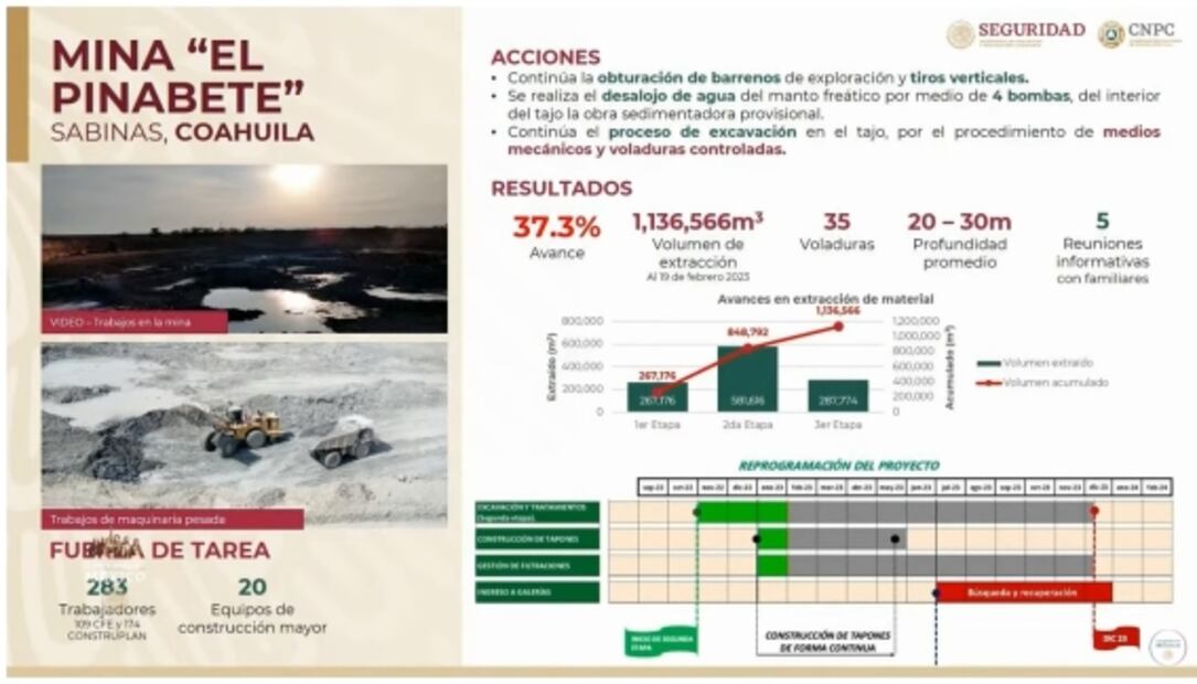 La mañanera de AMLO, 23 de febrero, minuto a minuto