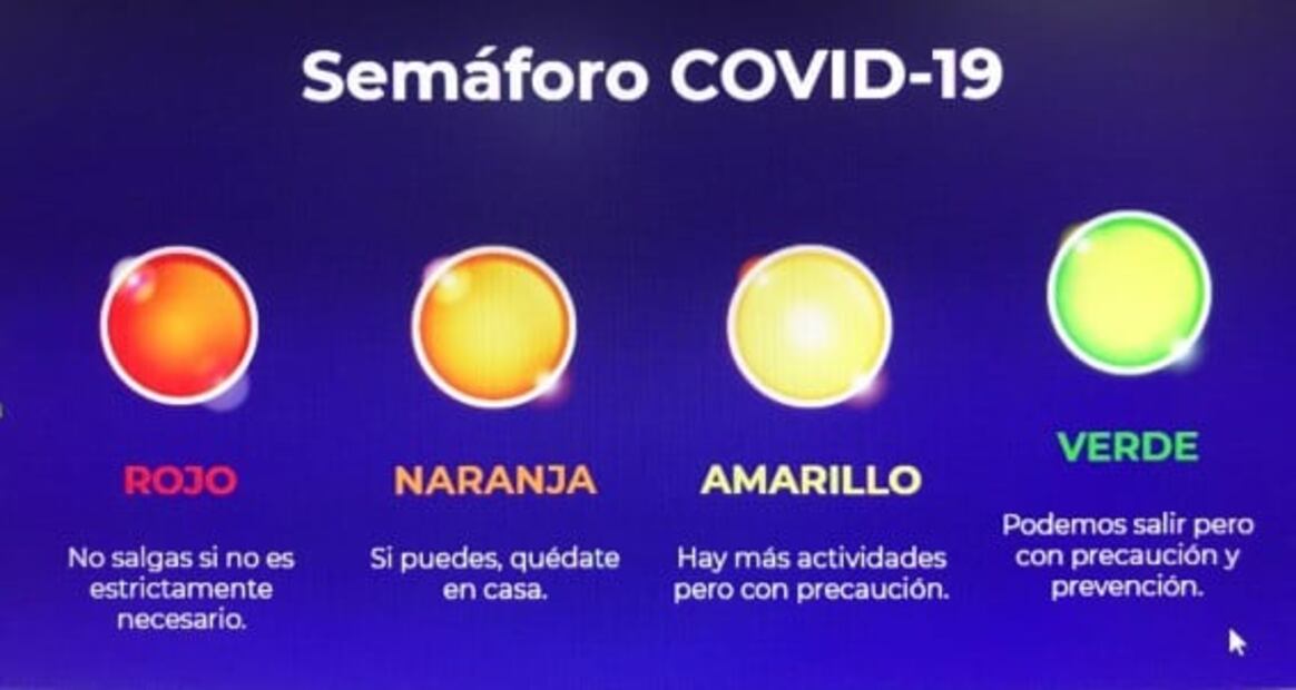 ¿Qué significan los colores del semáforo de riesgo epidemiológico por Covid?