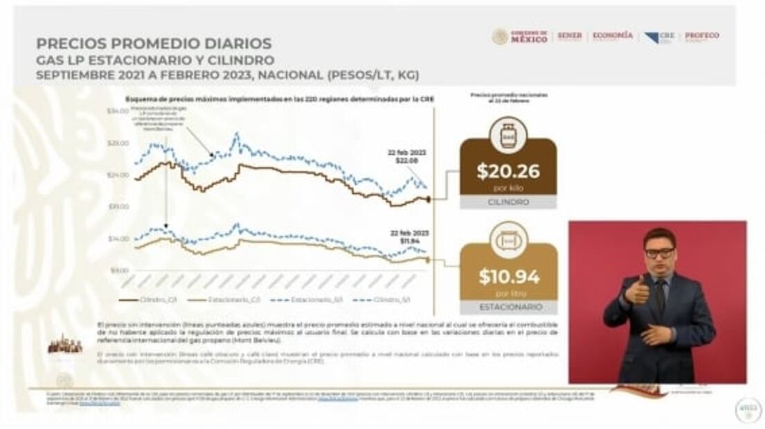 La mañanera de AMLO, 27 de febrero, minuto a minuto