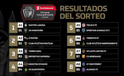 Definidos los octavos de final de la CONCACAF Liga de Campeones