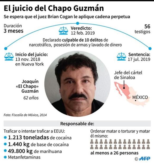 “El Chapo”, el narco que de niño vendía dulces y ahora espera cadena perpetua