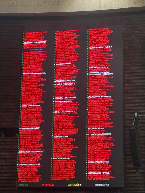 María Teresa Ealy Díaz vota contra reforma de nepotismo tras cambio para que aplique hasta 2030. Foto: Especial.