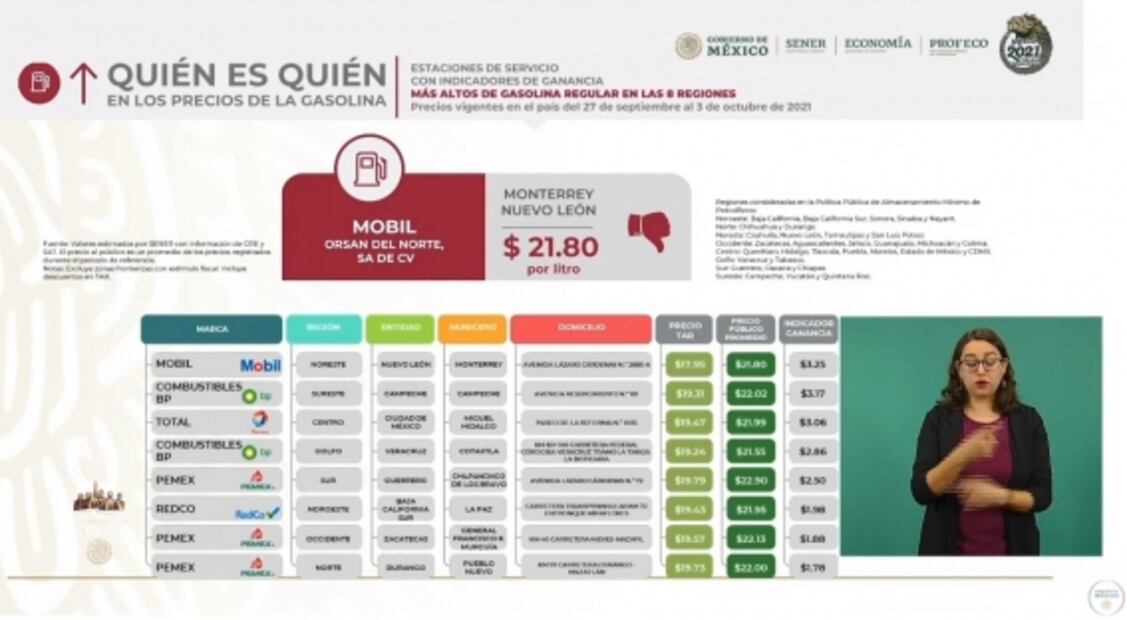 La mañanera de AMLO, 11 de octubre, minuto a minuto