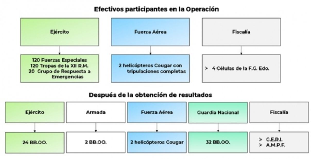 El Marro cayó en 15 minutos; así fue minuto por minuto 