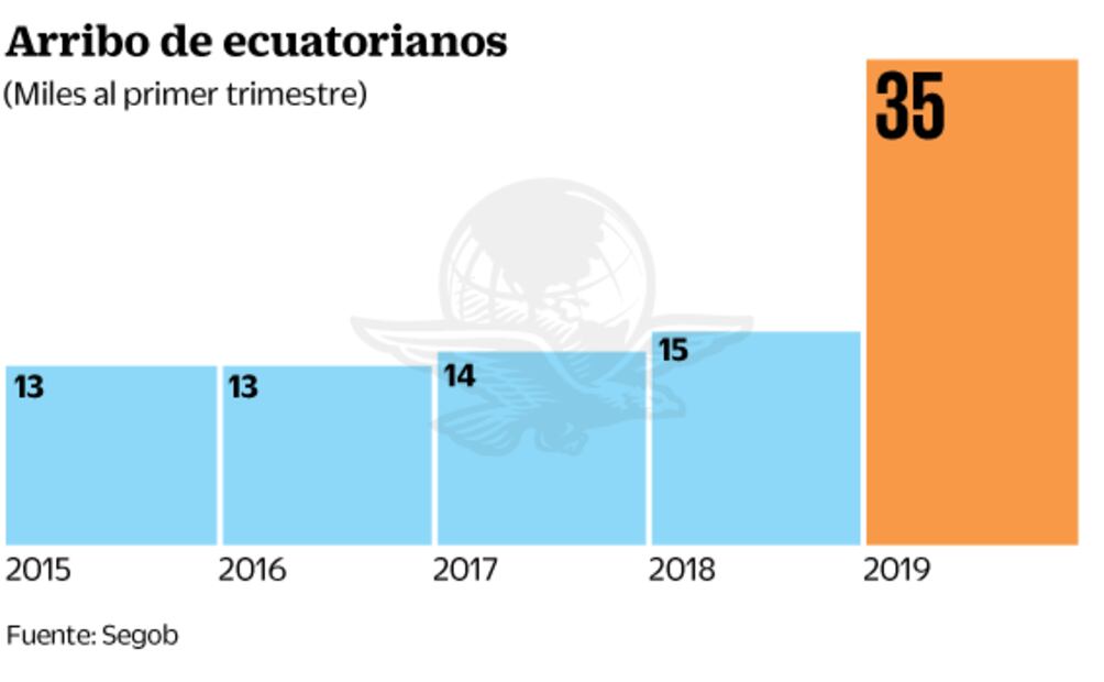 Se duplica arribo de turistas de Ecuador