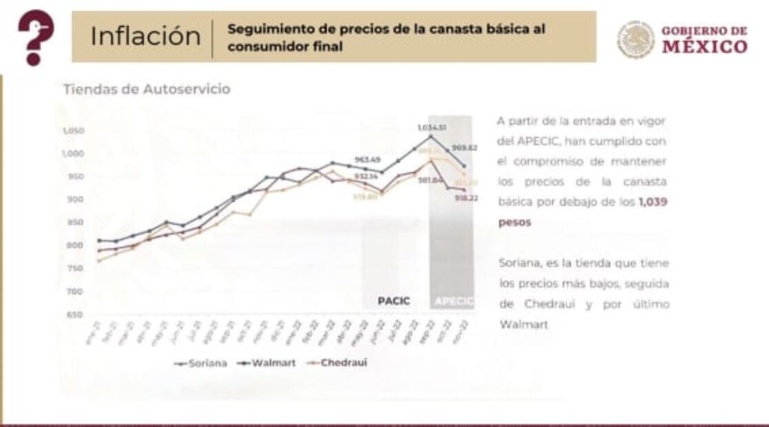 "Acto histórico", decisión de AMLO del aumento al salario mínimo: García Vilchis