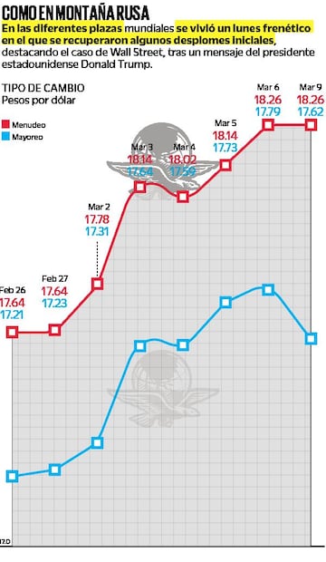 Gráfica: Elaboración propia