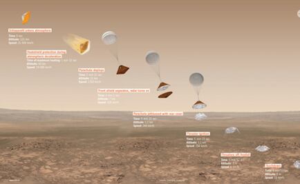 La misión ExoMars frenará en marzo
