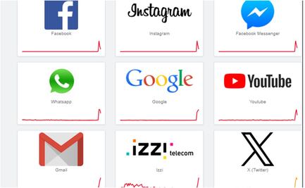 Minuto por Minuto: Facebook, Instagram, Messenger y otras apps fallan hoy, 5 de marzo