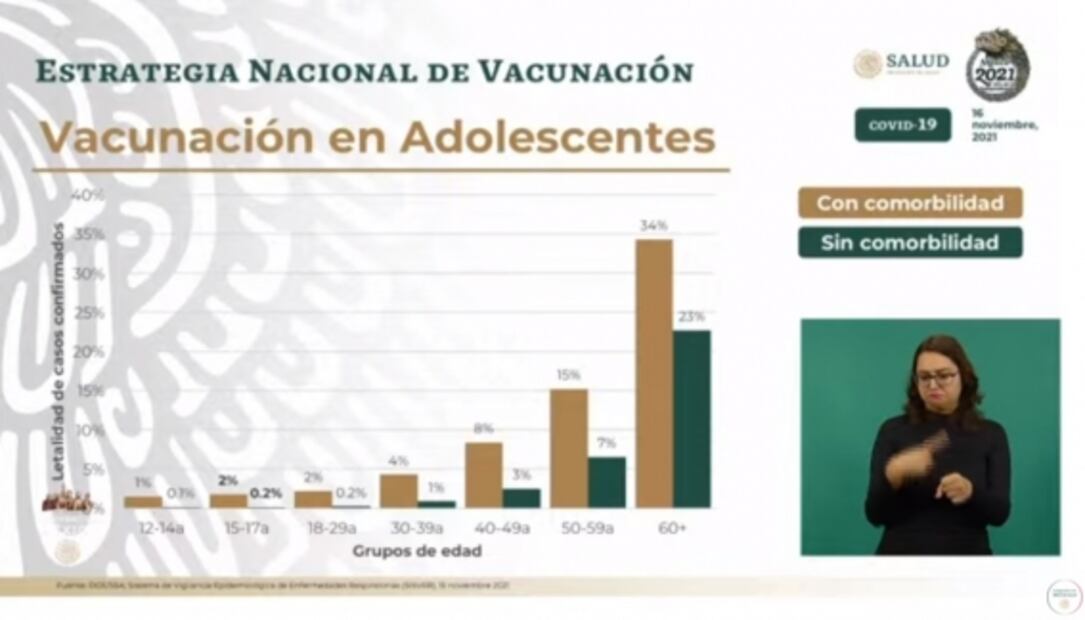 La mañanera de AMLO, 16 de noviembre, minuto a minuto
