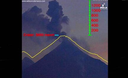 Volcán de Colima emite fumarola de un kilómetro