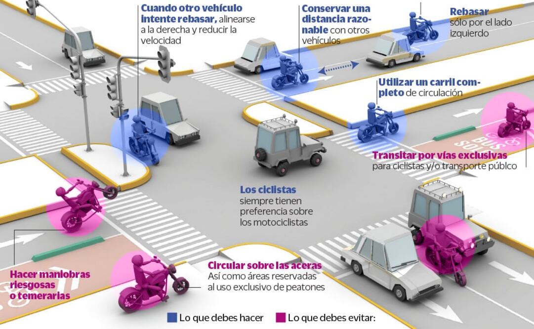Échale un vistazo /Reglamento para motociclistas
