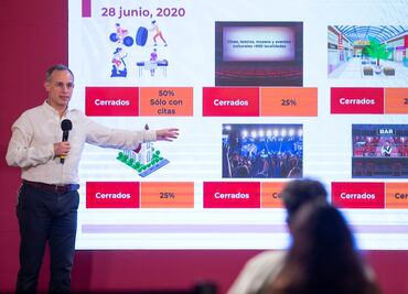 Disminuye velocidad de contagios y muertes por Covid-19: López-Gatell