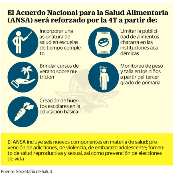Revive 4T acuerdo contra obesidad, sobrepeso y diabetes