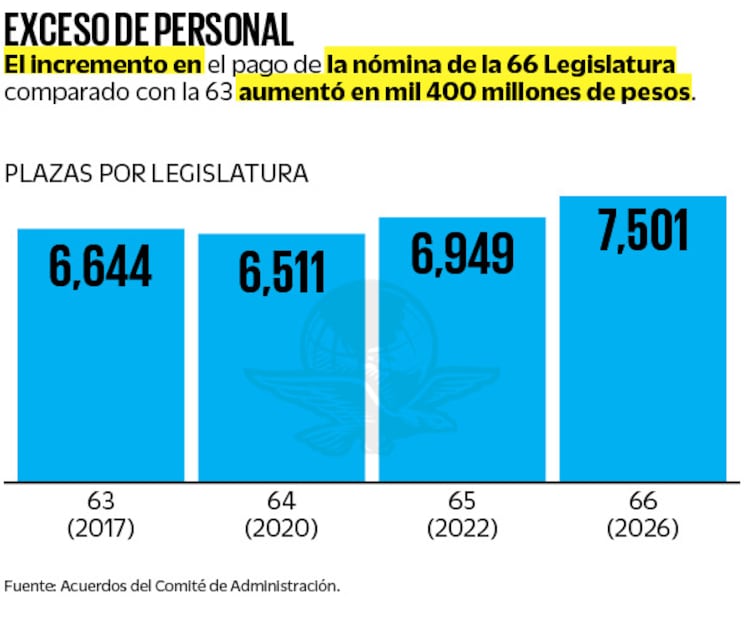 Fuente: Acuerdos del Comité de Administración
