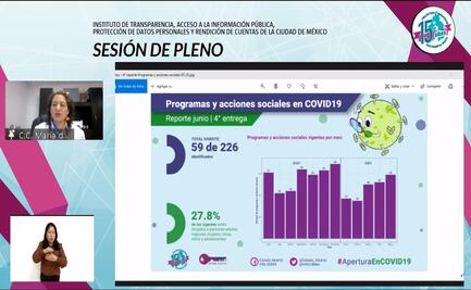 En pandemia, CDMX gastó 16.2 mil mdp en programas sociales: INFO