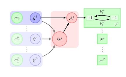 El aprendizaje está limitado por la termodinámica