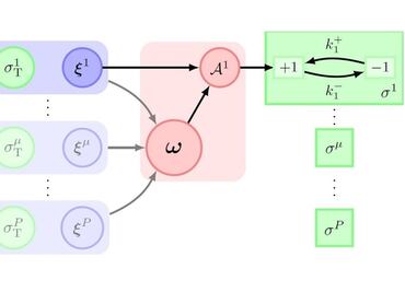 El aprendizaje está limitado por la termodinámica