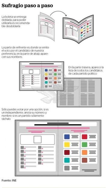 Entérate. Cómo votar paso a paso