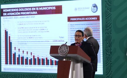 En abril, se registraron 2 mil 934 víctimas de asesinato y feminicidio