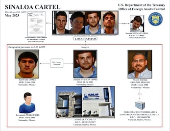 Todos los hijos de El Chapo, en la mira