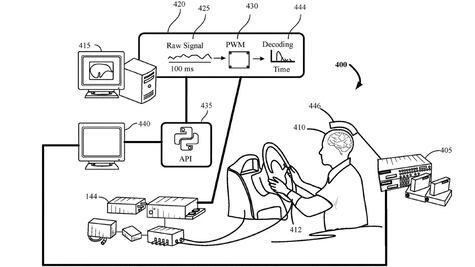 Ford patenta tecnología para conducir tu auto con la mente