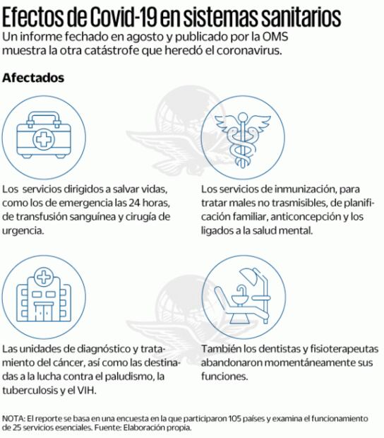 Tratamientos de cáncer, planificación familiar y salud mental, las otras víctimas del Covid-19
