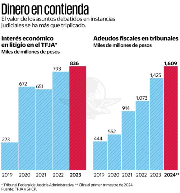 Dinero en contienda