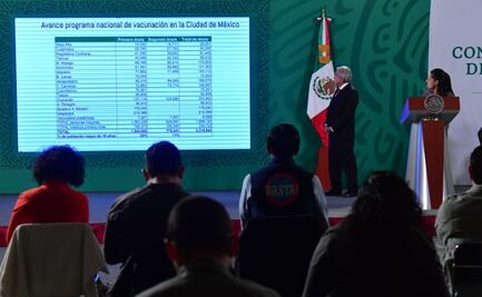 Más de 2 millones de personas vacunadas contra Covid en CDMX; la tendencia es la baja en contagios: Sheinbaum