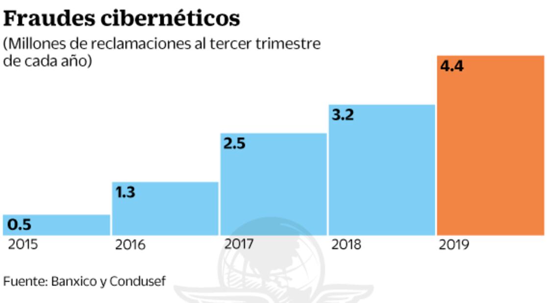 Banxico reporta incidente cibernético